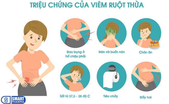 Một số triệu chứng của bệnh viêm ruột thừa