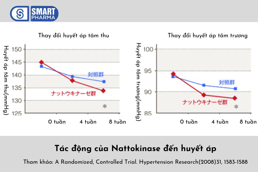 Smart Pharma - ha HA