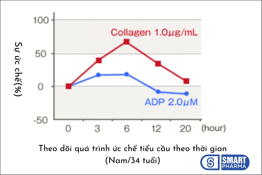 Smart Pharma - uc che ket tap tieu cau