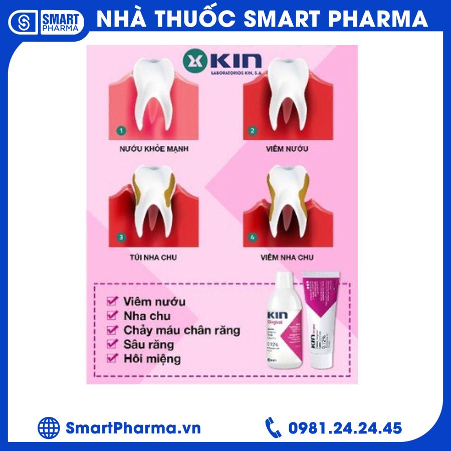 sm KIn 1 Smart Pharma - sm KIn 1