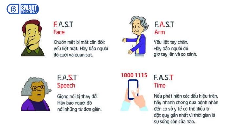 Phương pháp nhận diện FAST là cách hiệu quả để nhận biết đột quỵ